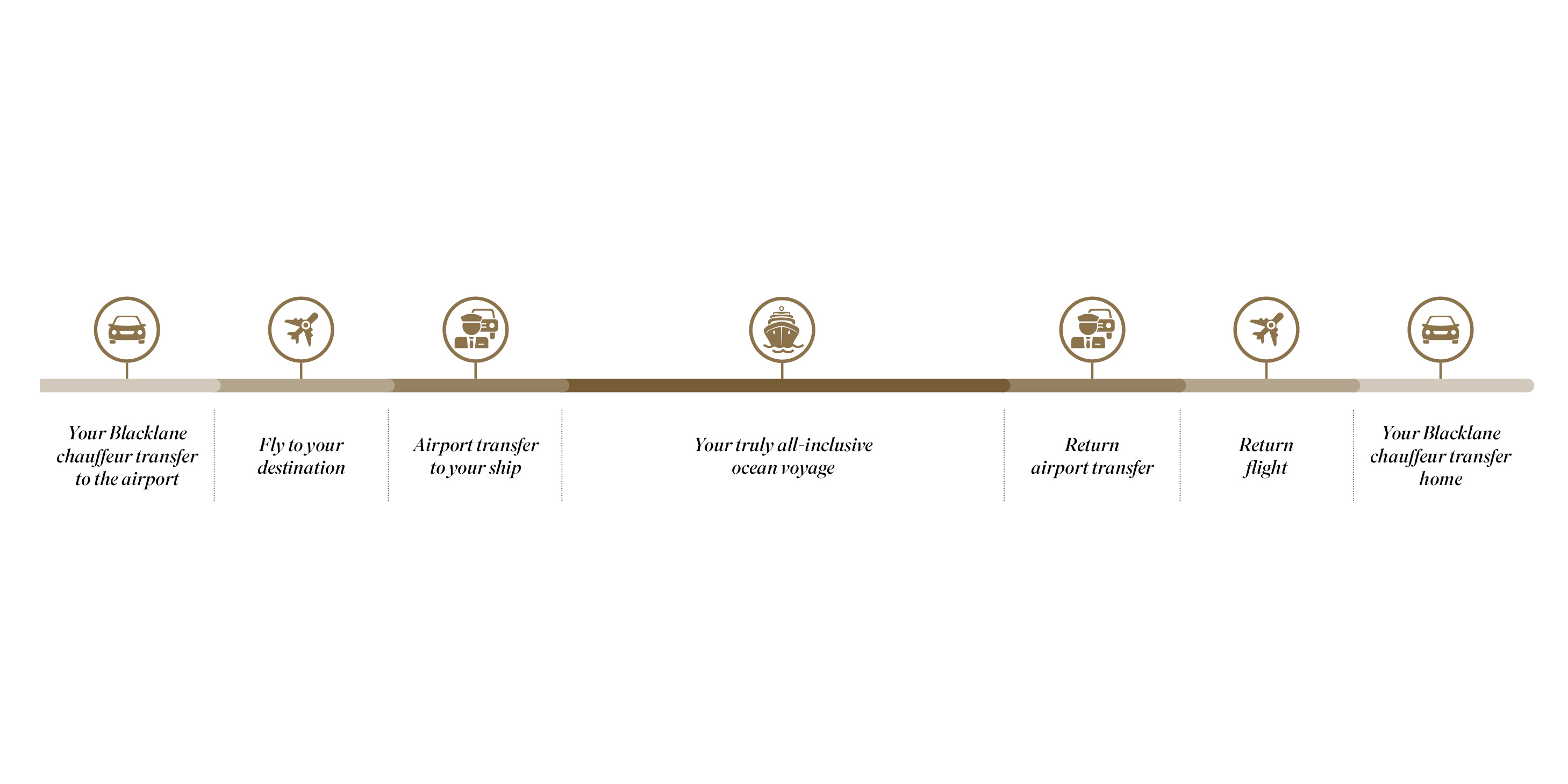 Ocean Blacklane timeline layout